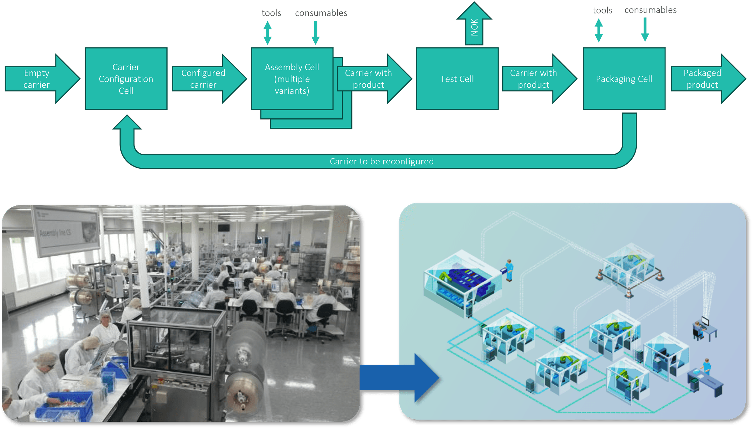 flexible-production-final_process_transparent