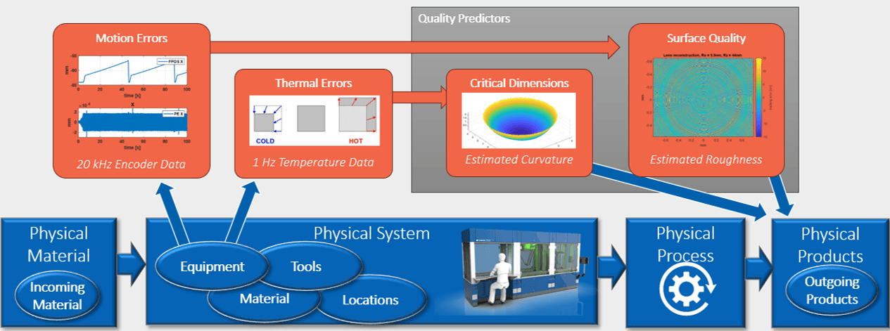 predictive operations2